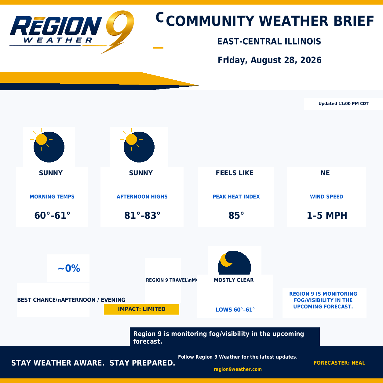 Community Weather Brief — Friday, August 28, 2026