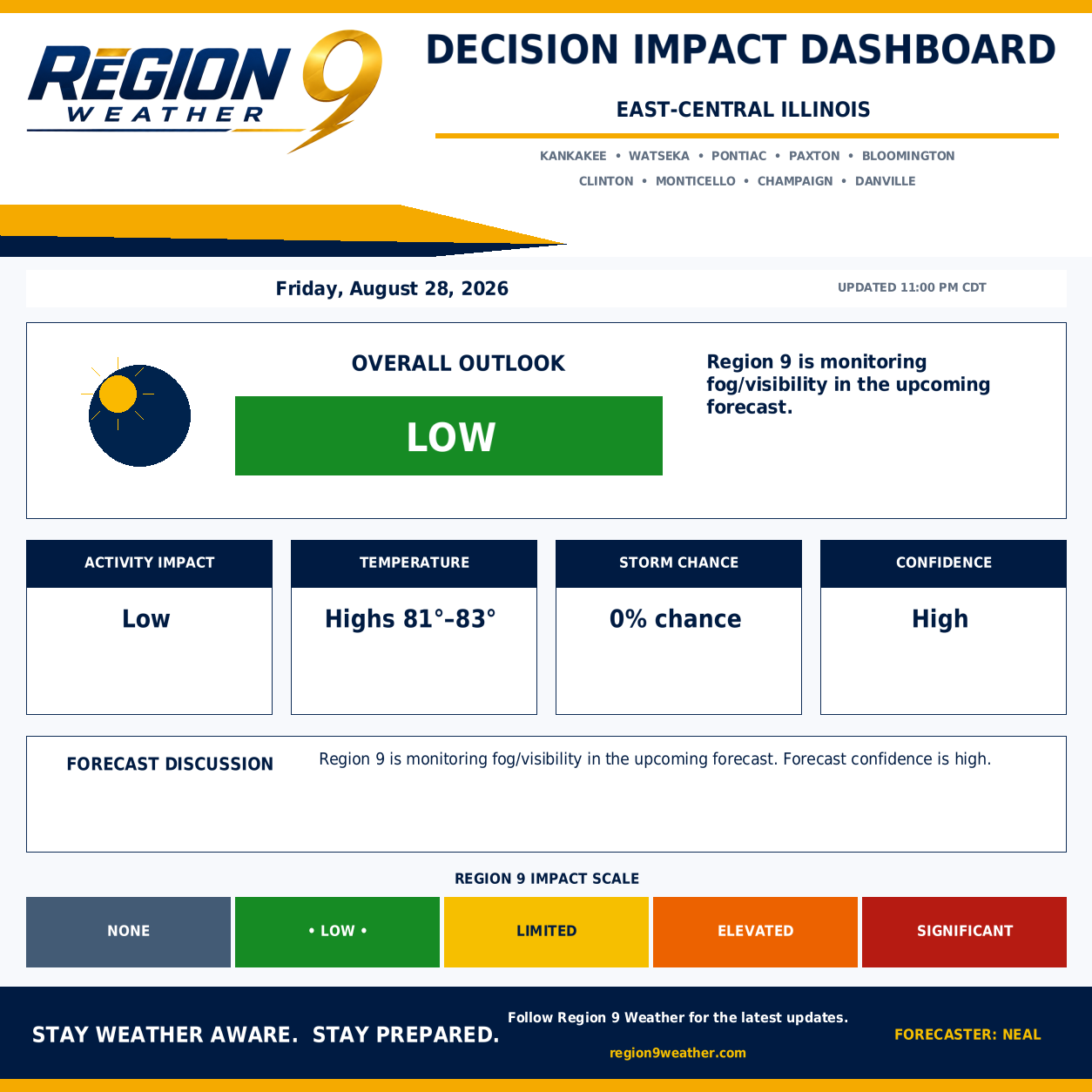 Decision Impact Dashboard — Friday, August 28, 2026