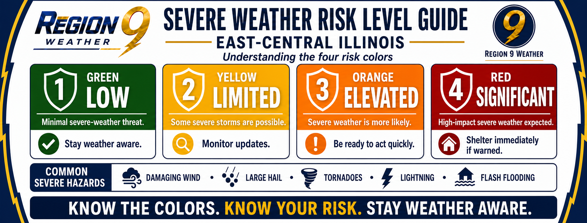 Region 9 Weather severe weather risk level guide for east-central Illinois