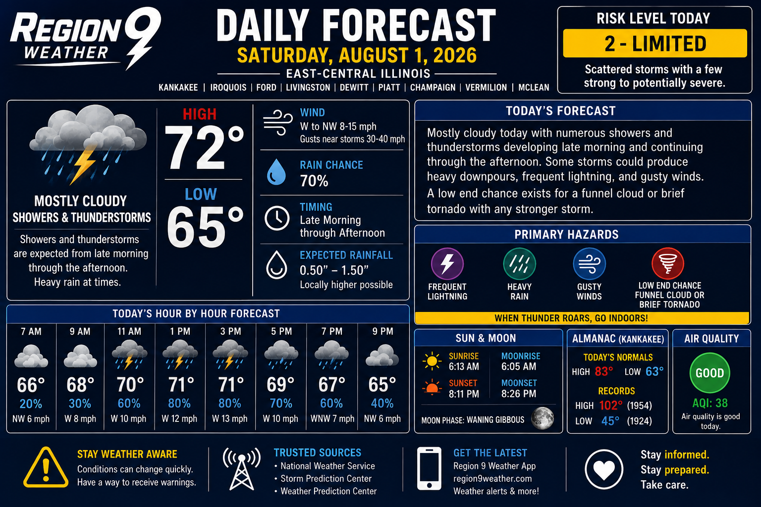 Daily Forecast Graphic