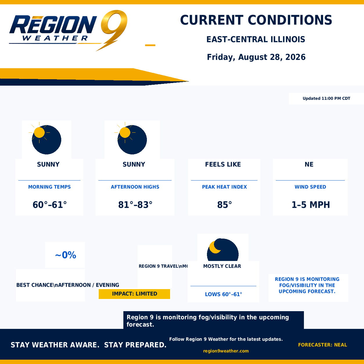 Current Conditions — Friday, August 28, 2026