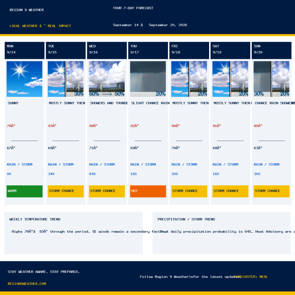 7-Day Forecast — Friday, August 28, 2026